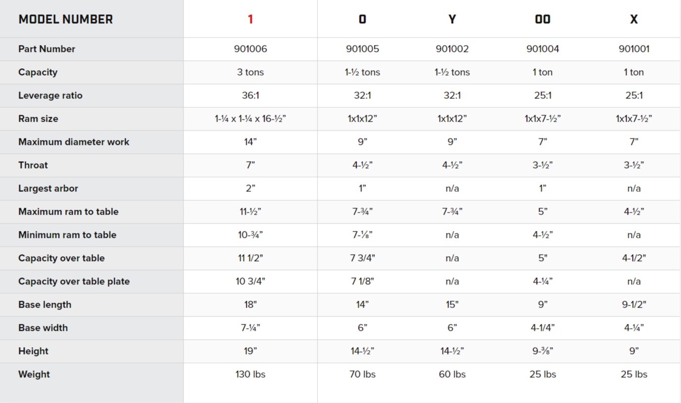 The Dake Guide to Arbor Presses